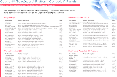 2 Zeptometrix NatTrols